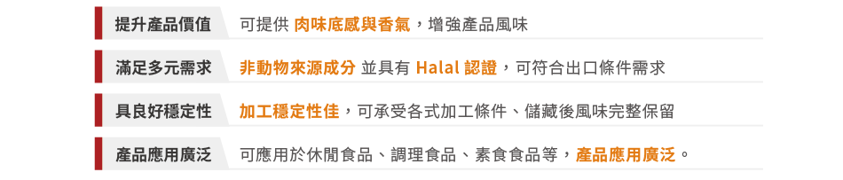 202407 振芳 Newsletter Orkla 反應型香料 官網 06